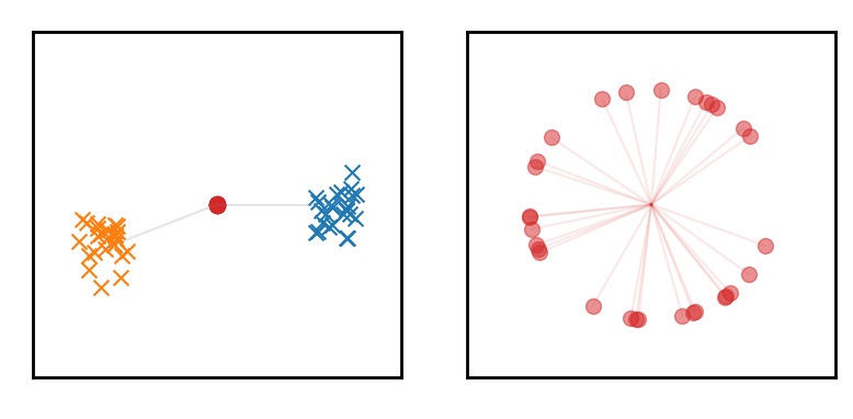MMV2024ICLR.gif