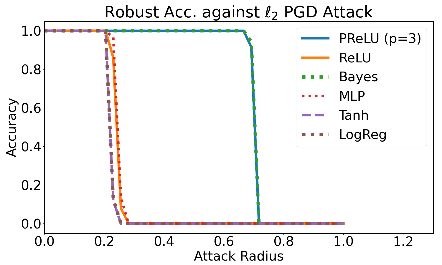 MV2025ICML.png